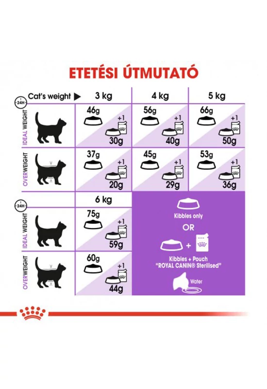 Royal Canin Sterilised 7+ Cat - 10kg